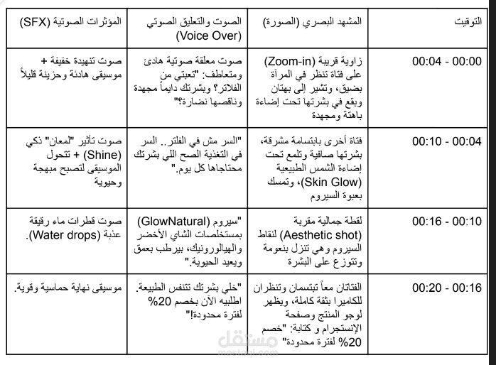 سيناريو إعلاني تسويقي لمنتج عناية بالبشرة (سيروم طبيعي)