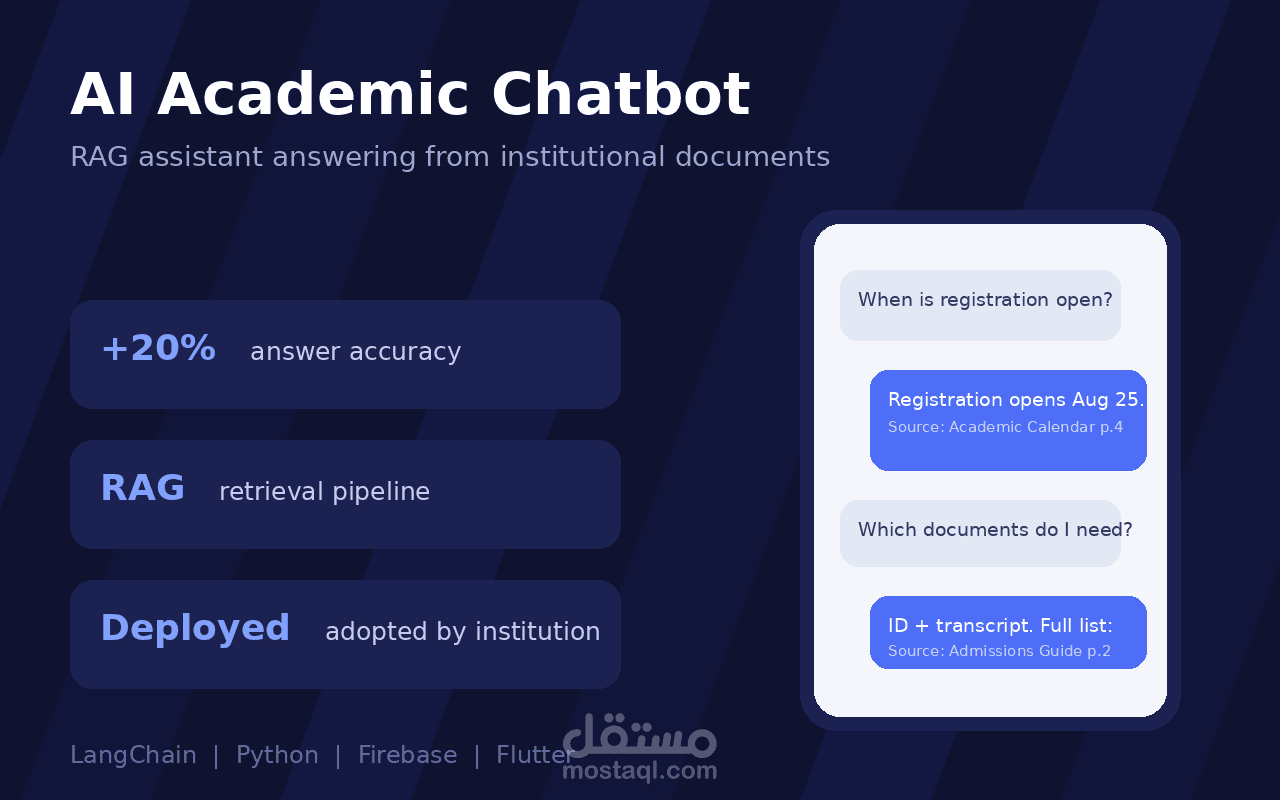University AI Chatbot