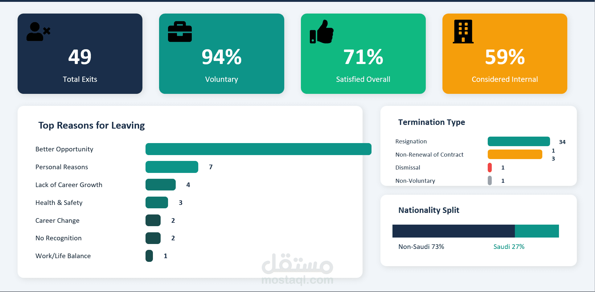 تحليل استبيان رضا/خروج الموظفين