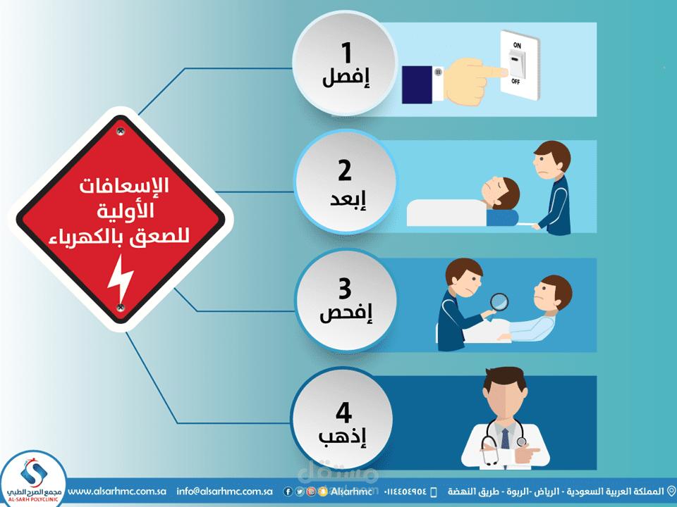 مجموعة انفوجرافيك صحية (مجمع الصرح الطبي) بالسعودية