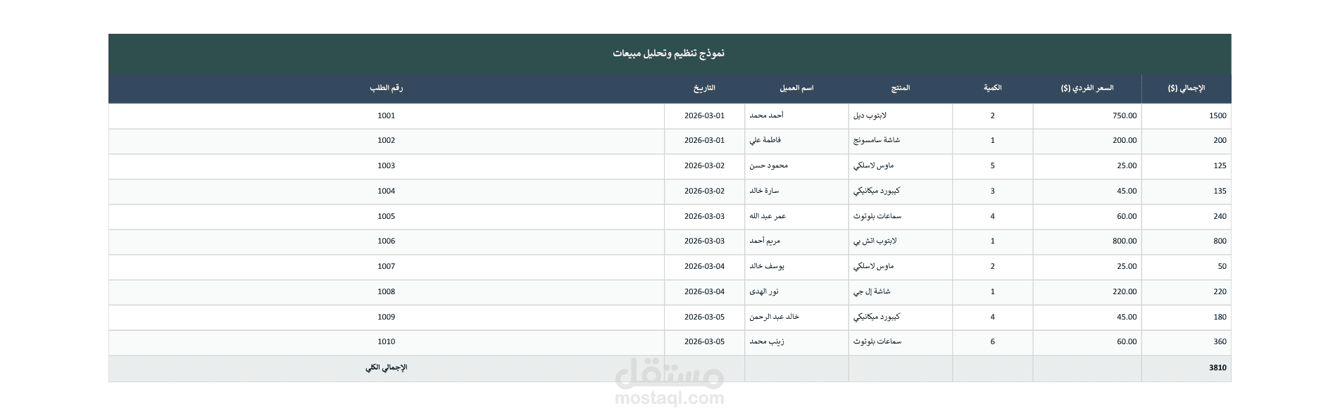 نموذج تنظيم وتحليل مبيعات (Sales Analysis Template)