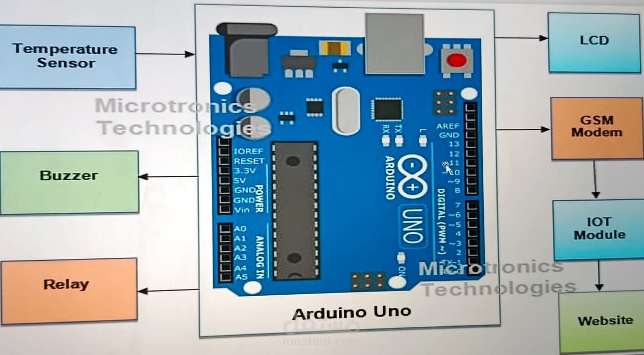 تصميم وتوثيق نظام مراقبة حراري ذكي باستخدام Arduino (حقيبة توثيق فنية متكاملة)