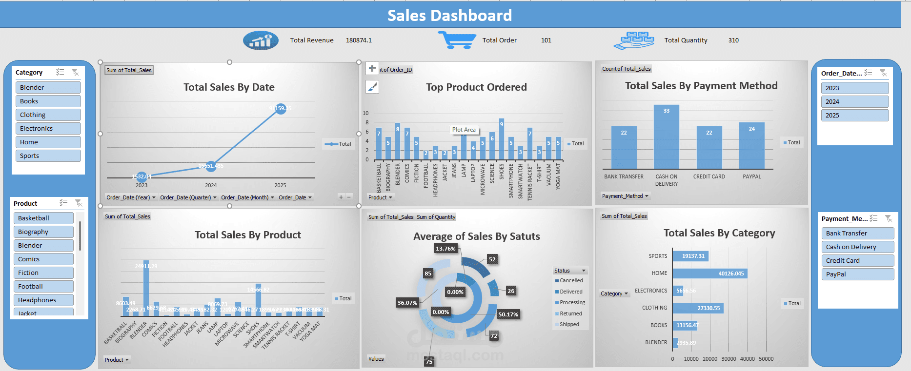 لوحة تحليل المبيعات التفاعلية والذكاء التجاري | Interactive Sales & Revenue Dashboard