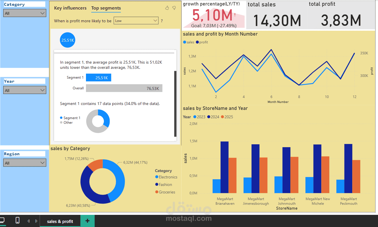 تحليل مبيعات التجزئة وبناء لوحة معلومات تفاعلية باستخدام Power BI