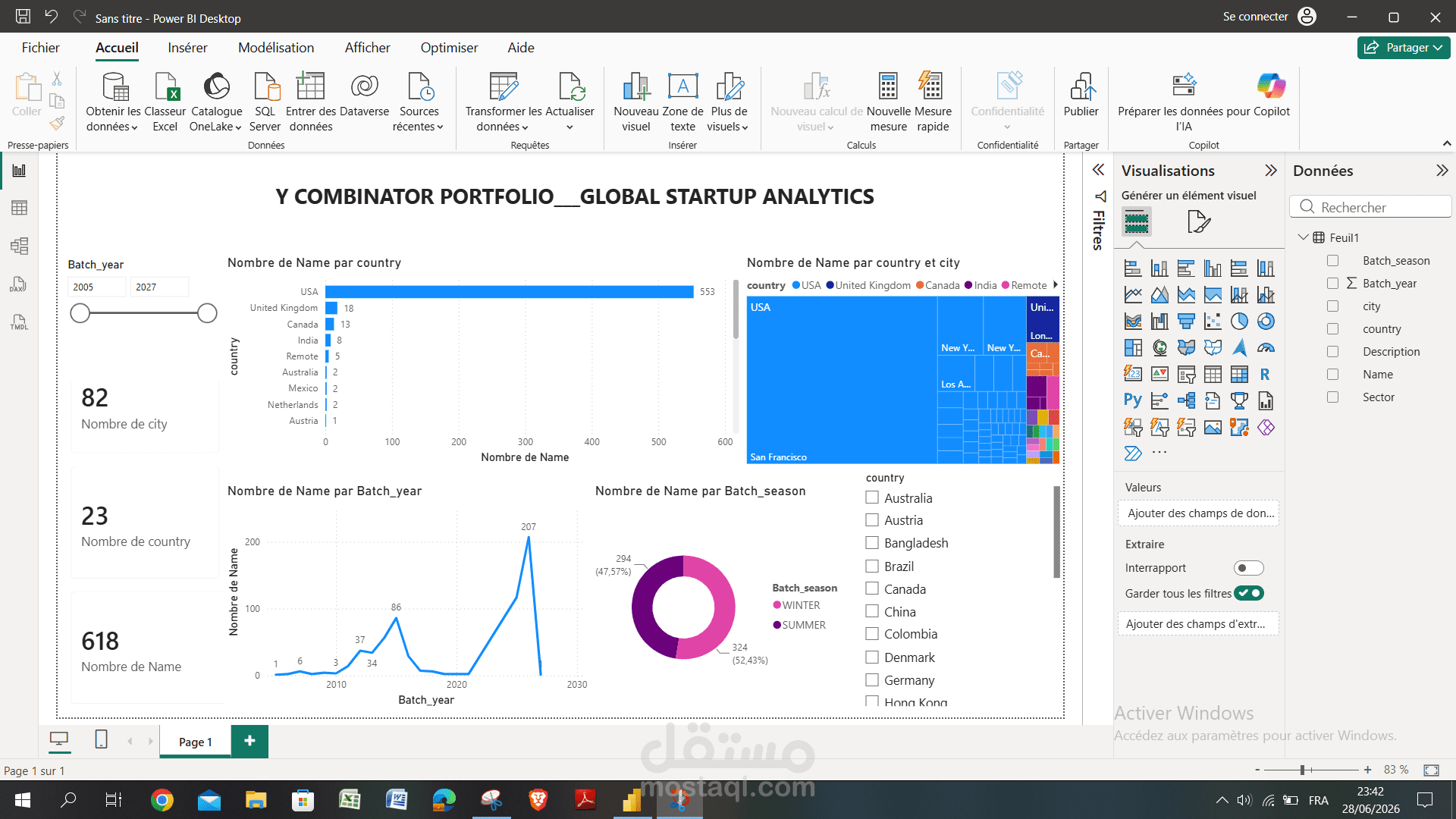 Global Startup Analytics Dashboard