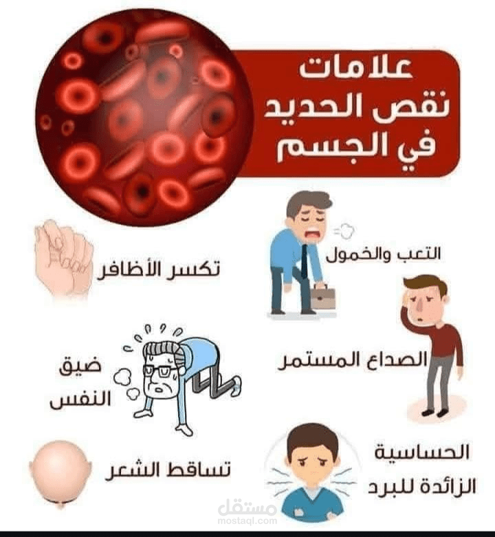 كتاية محتوى طبى  عن الفريتين