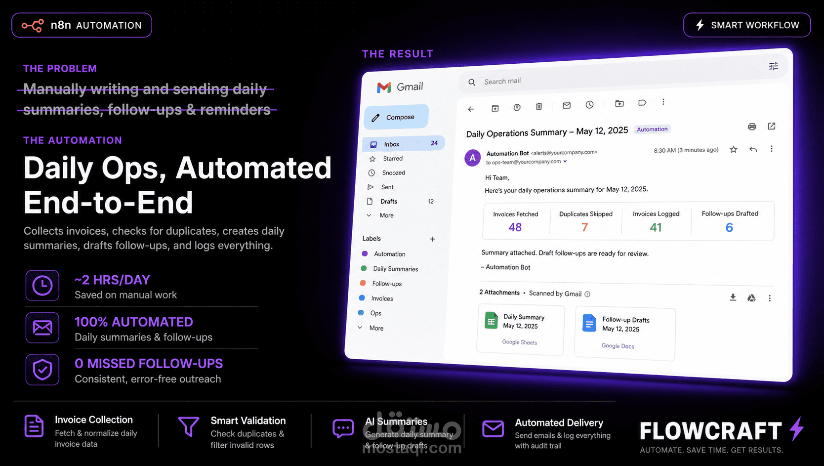 نظام أتمتة متابعة وتحصيل الفواتير المتأخرة باستخدام AI Agent مع نظام تدقيق وحماية من الأخطاء (Enterprise-Grade)