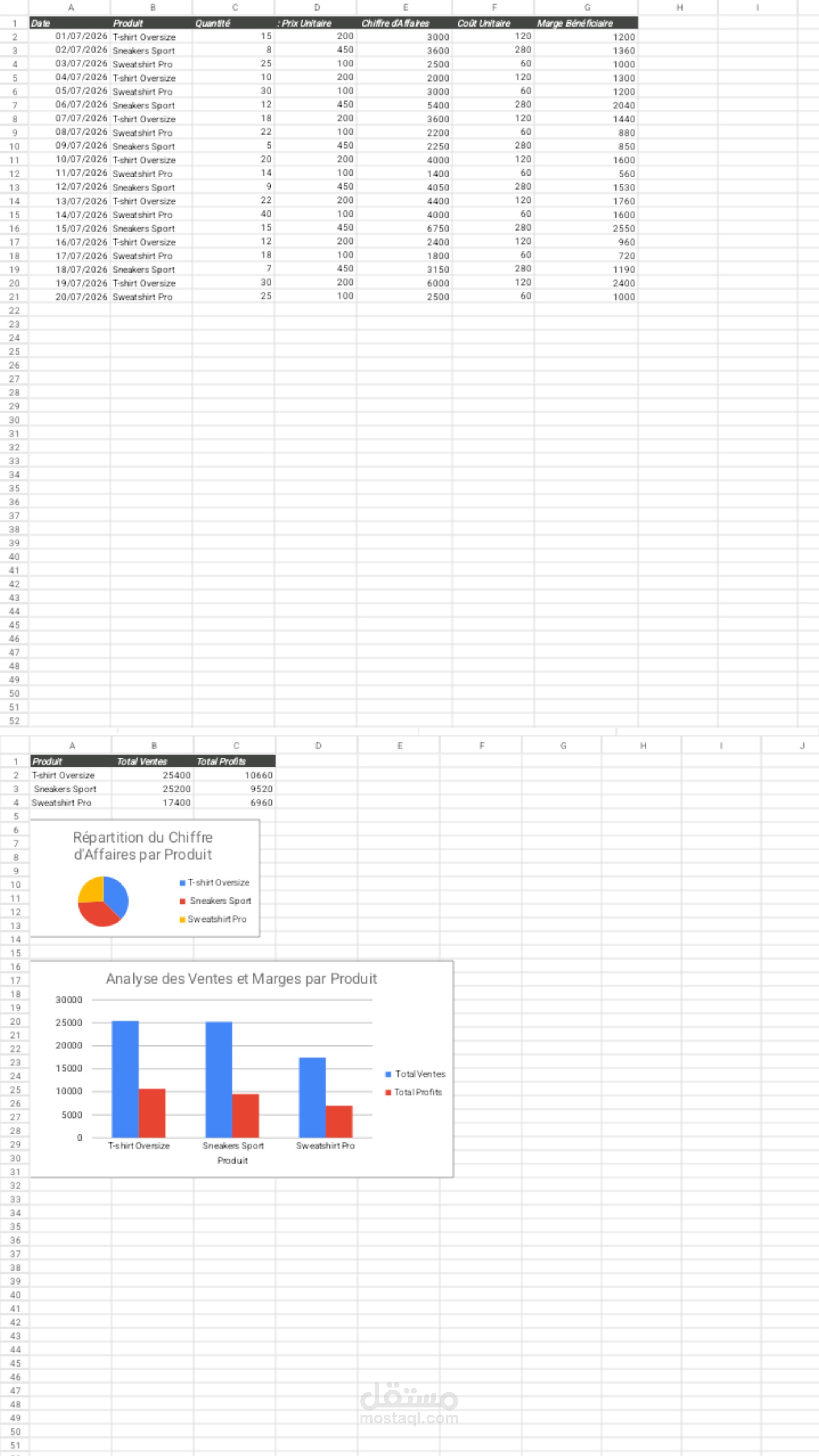 تقرير مبيعات متكامل ولوحة تحكم بيانية لتحليل الأرباح عبر Excel