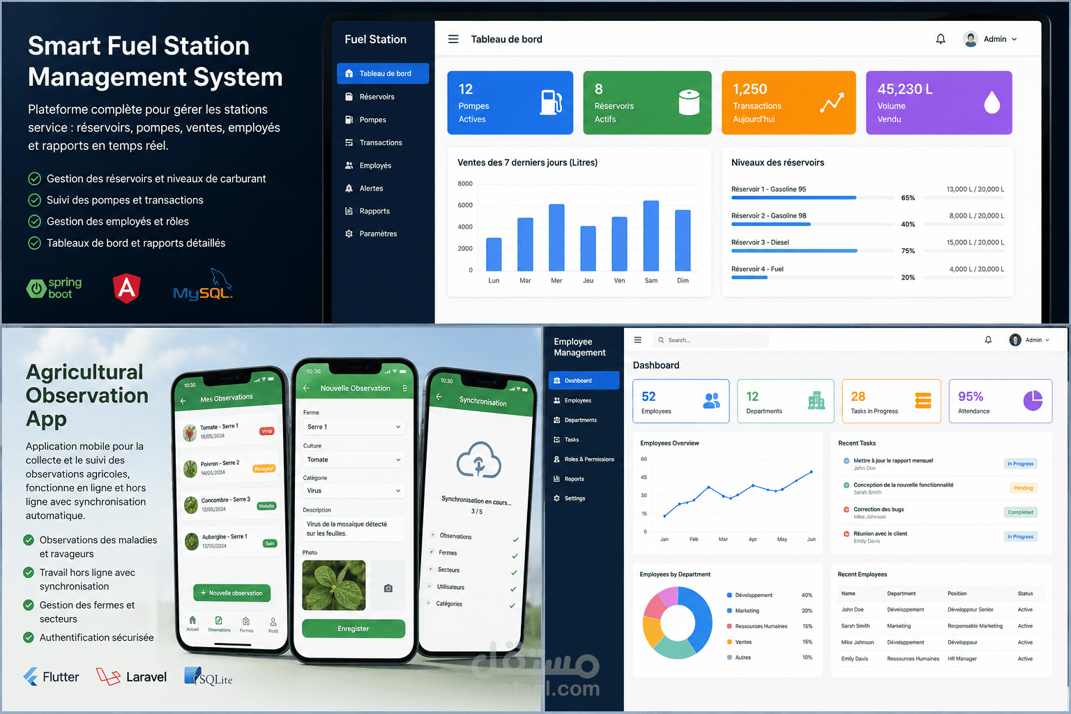 نظام إدارة محطة الوقود الذكي (Smart Fuel Station Management System)
