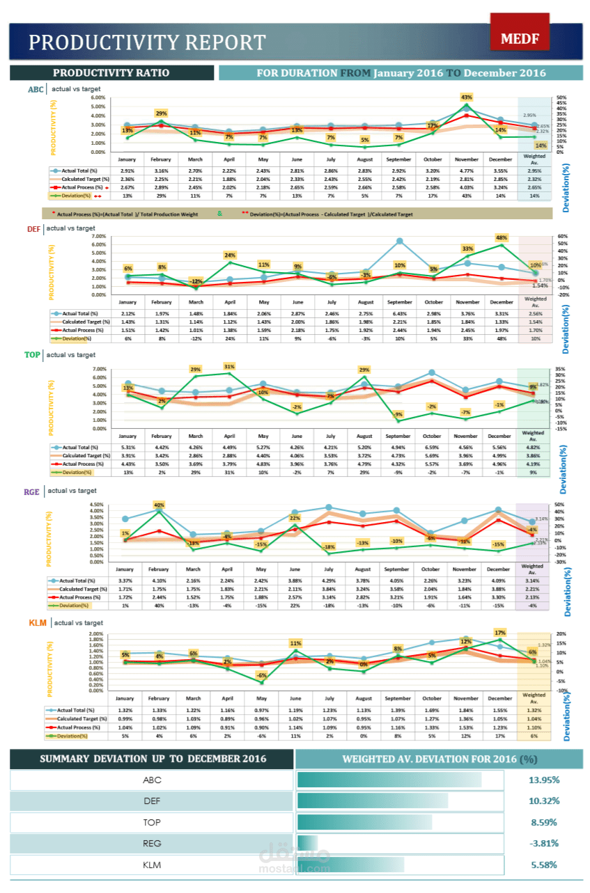 Production analysis report