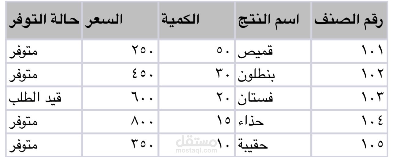 قائمة جرد المنتجات وحالة التوفر