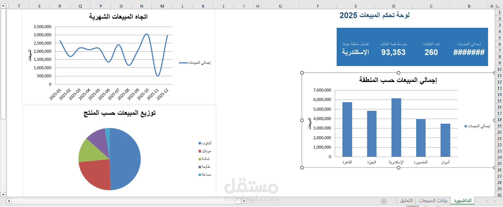 Sales Dashboard تحليل بيانات و Dashboard وسهوله الاستخدام والتعديل(Excel)