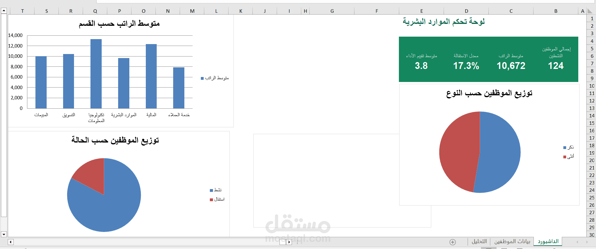 HR Dashboard تحليل بيانات (Excel)