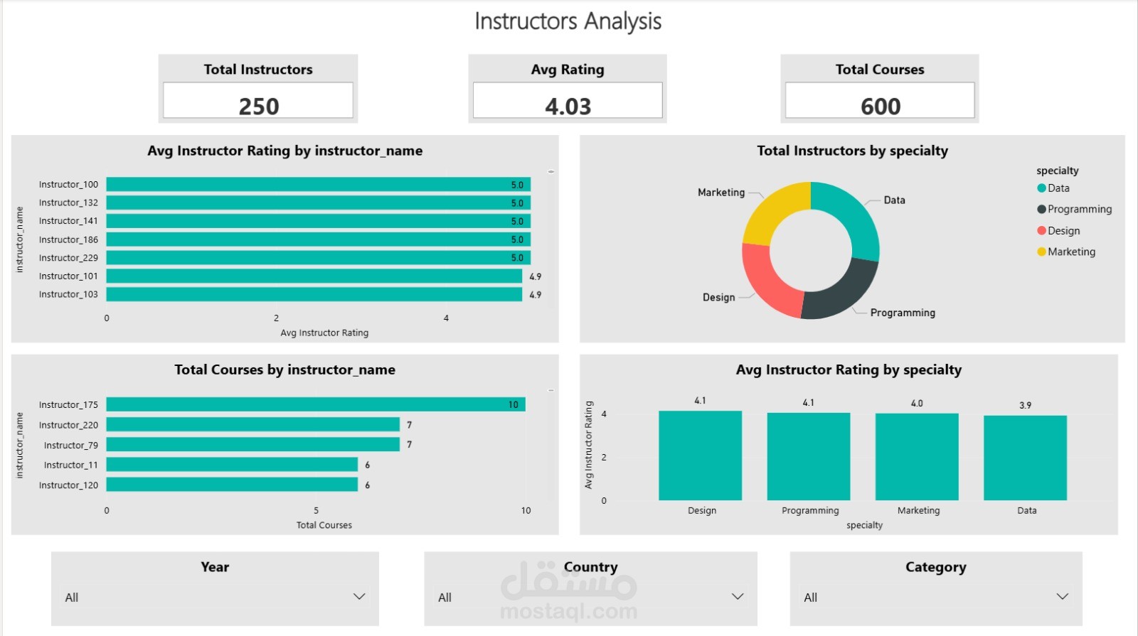EdTech Platform Analytics Dashboard