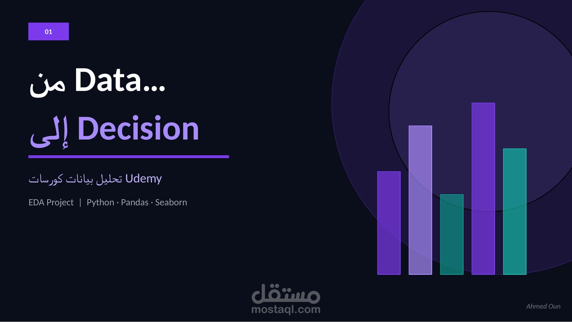 تحليل استكشافي (EDA) لأكثر من 3600 كورس على منصة Udemy