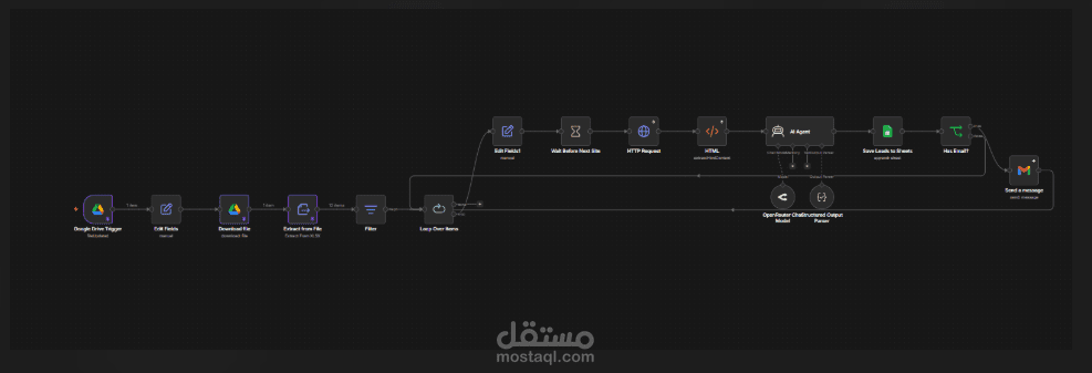 AI Lead Generation Pipeline — أتمتة كاملة للبحث والتواصل مع العملاء