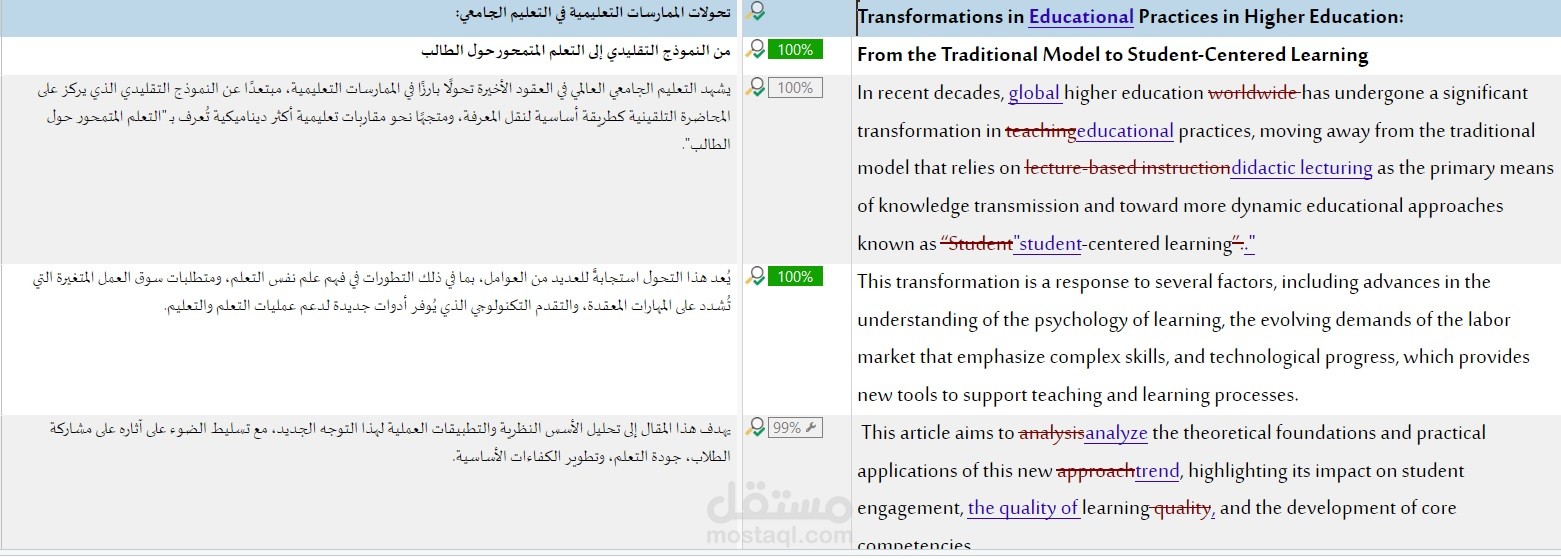 تحرير وتدقيق لغوي إنجليزي وعربي باستخدام CAT TOOLS