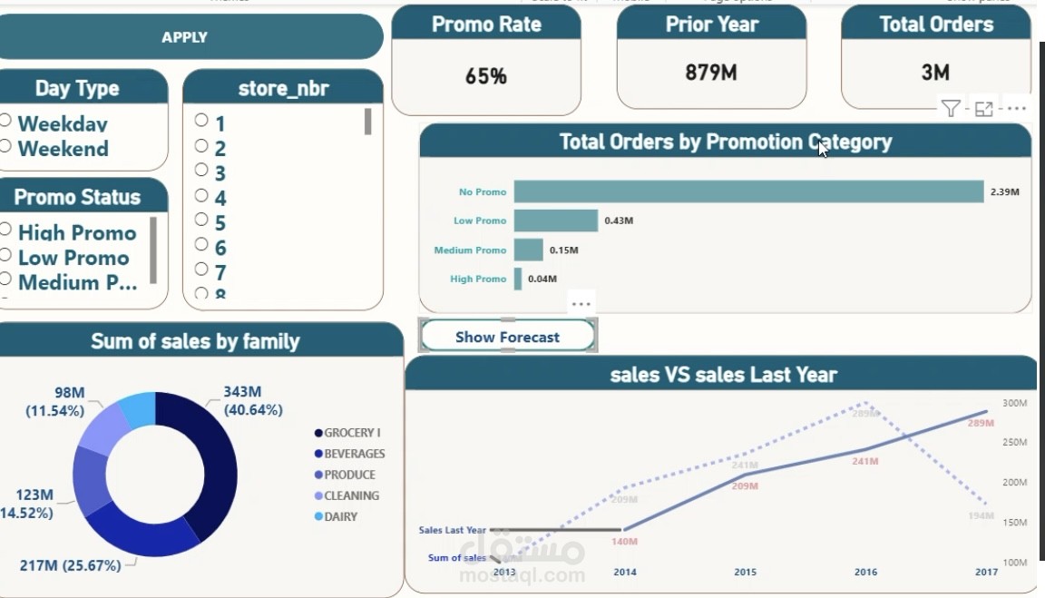 تقرير تفاعلي لأداء المبيعات والعمليات (Sales Performance Dashboard)
