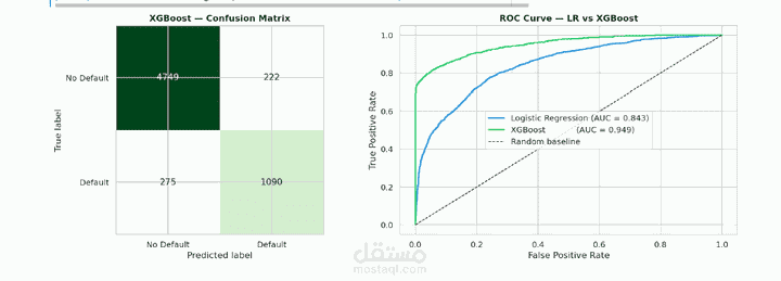 Credit Risk Pricing Model for Digital Lending Using Machine Learning and Predictive Analytics