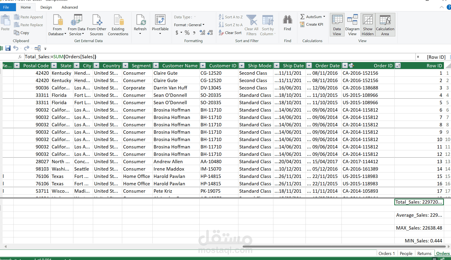 "تحليل إحصائي متقدم للمبيعات باستخدام Power Pivot و DAX".