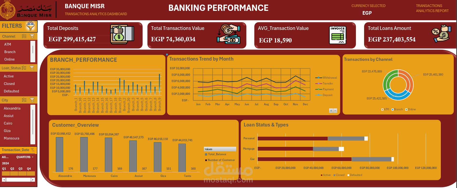 Banking Performance Dashboard