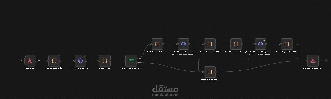 تصميم وبناء نظام مستقر لصيد وإثراء بيانات الشركات