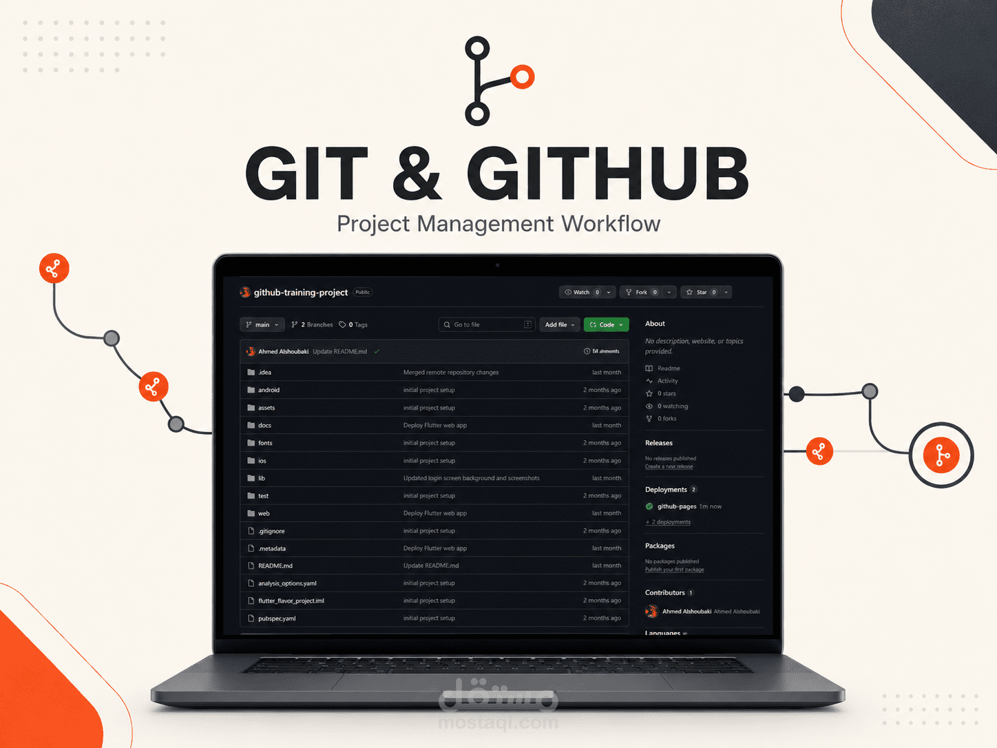 Git and GitHub Project Management Workflow
