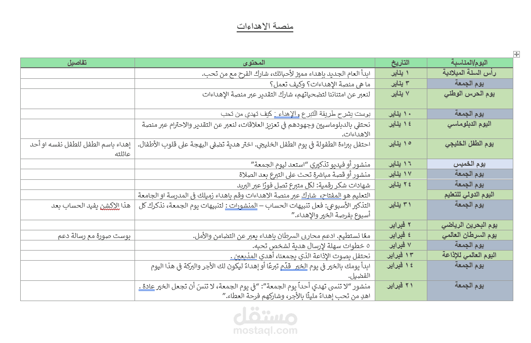 إدارة حسابات منصات التواصل الاجتماعي
