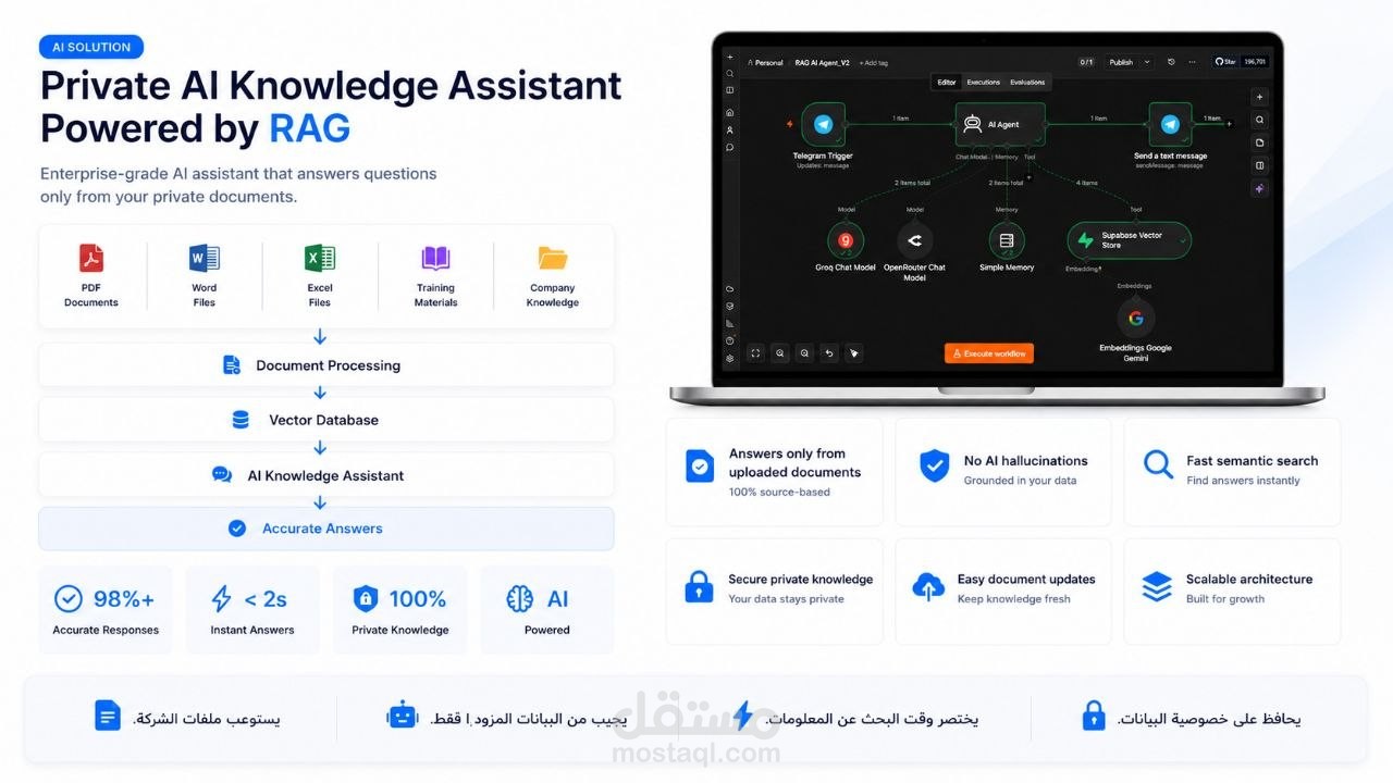 وكيل ذكاء اصطناعي للاستفسارات يجيب من المصادر المزود بها فقط