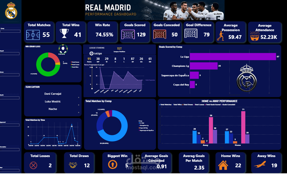 Real Madrid Analytics 23-24