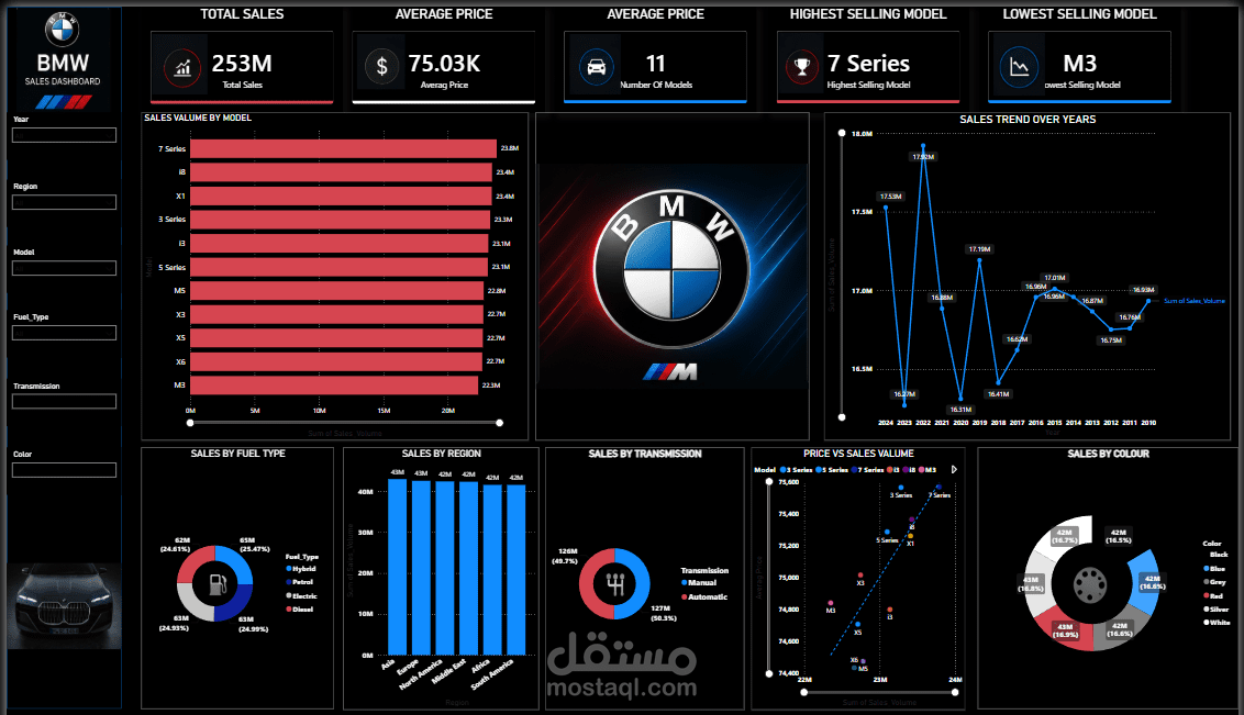 BMW Sales Analytics