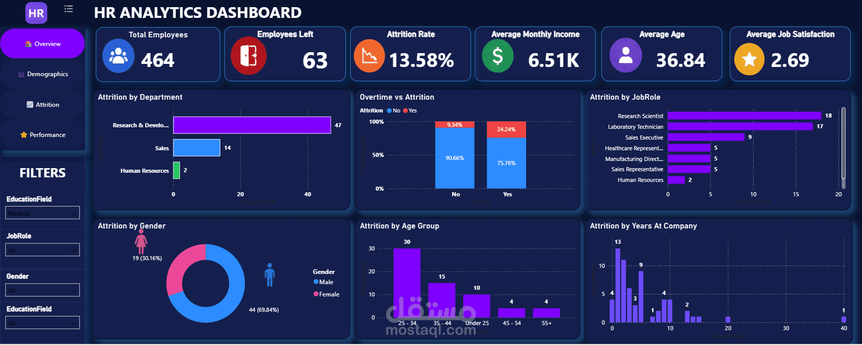HR Analytics Dashboard