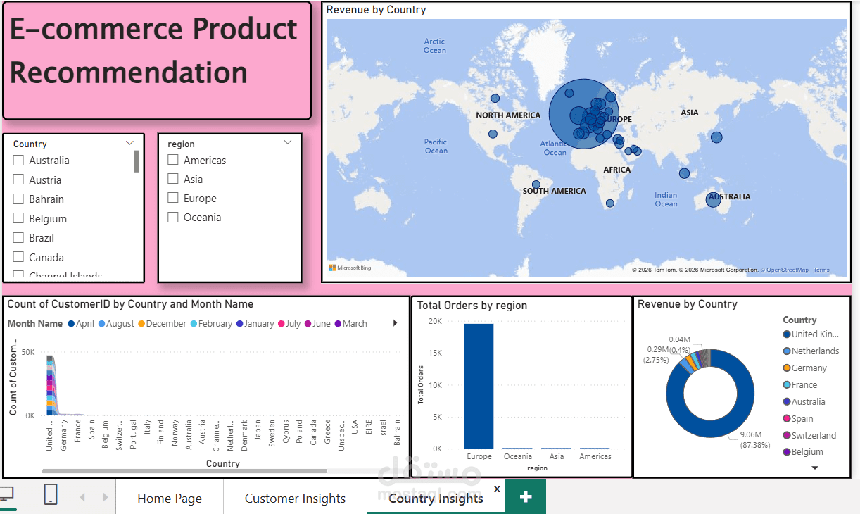 لوحة تحكم تفاعلية لتحليل مبيعات التجارة الإلكترونية (Power BI)