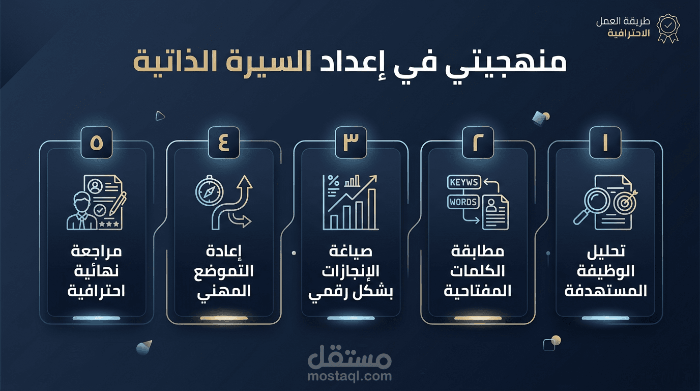 هندسة وتحديث سيرة ذاتية لمدير تسويق رقمي وإعلانات (مع تقرير تقييم ATS ثنائي اللغة)