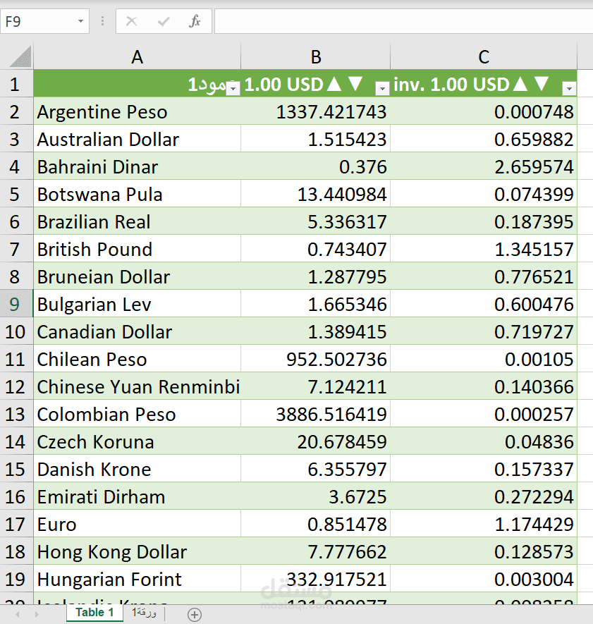 استخراج وتصدير بيانات أسعار العملات من موقع ويب وتنسيقها على Excel