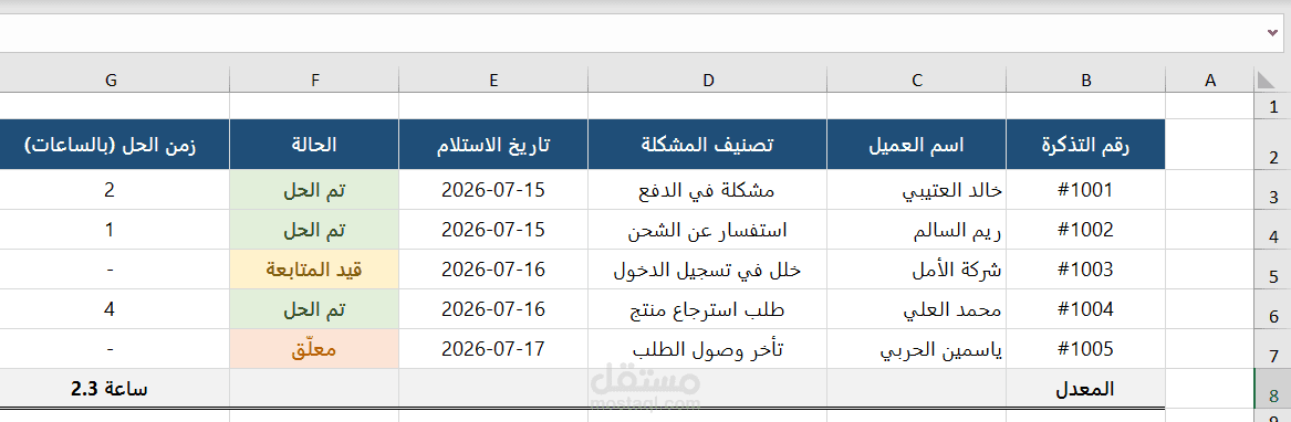 تصميم سجل تفاعلي لمتابعة تذاكر خدمة العملاء وحل المشكلات عبر Excel