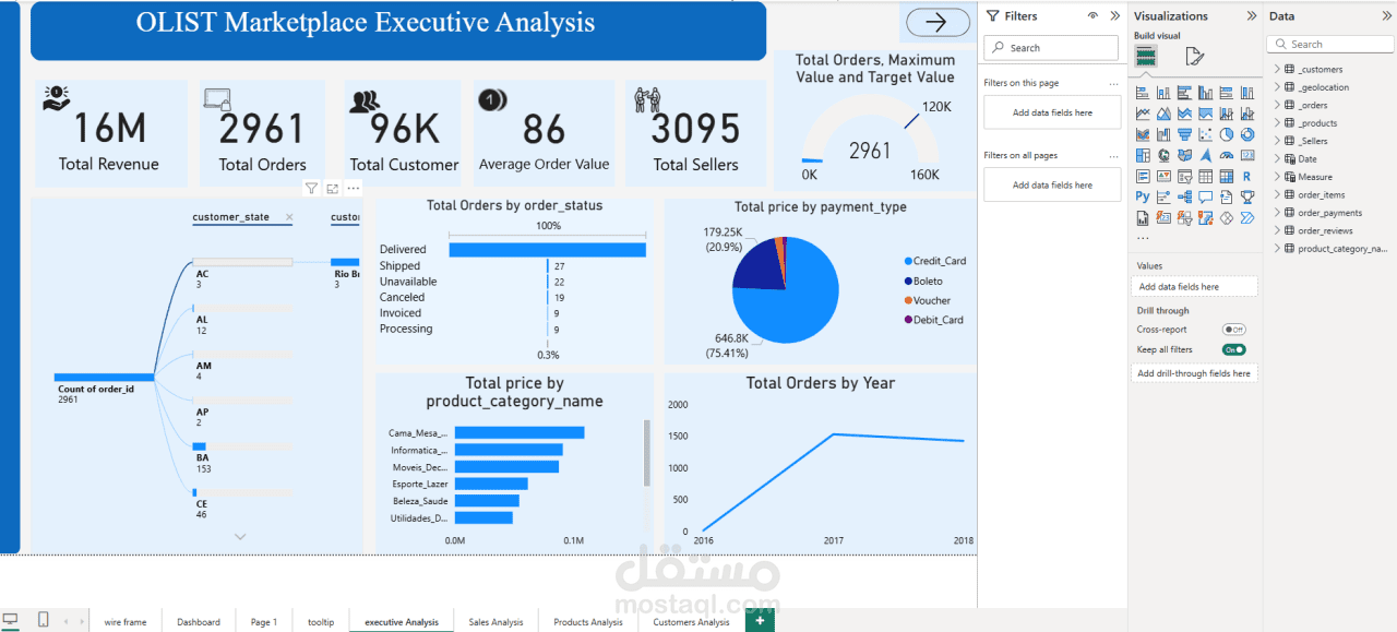 OLIST MARKRT PLACE EXECUTIVE ANALSIS