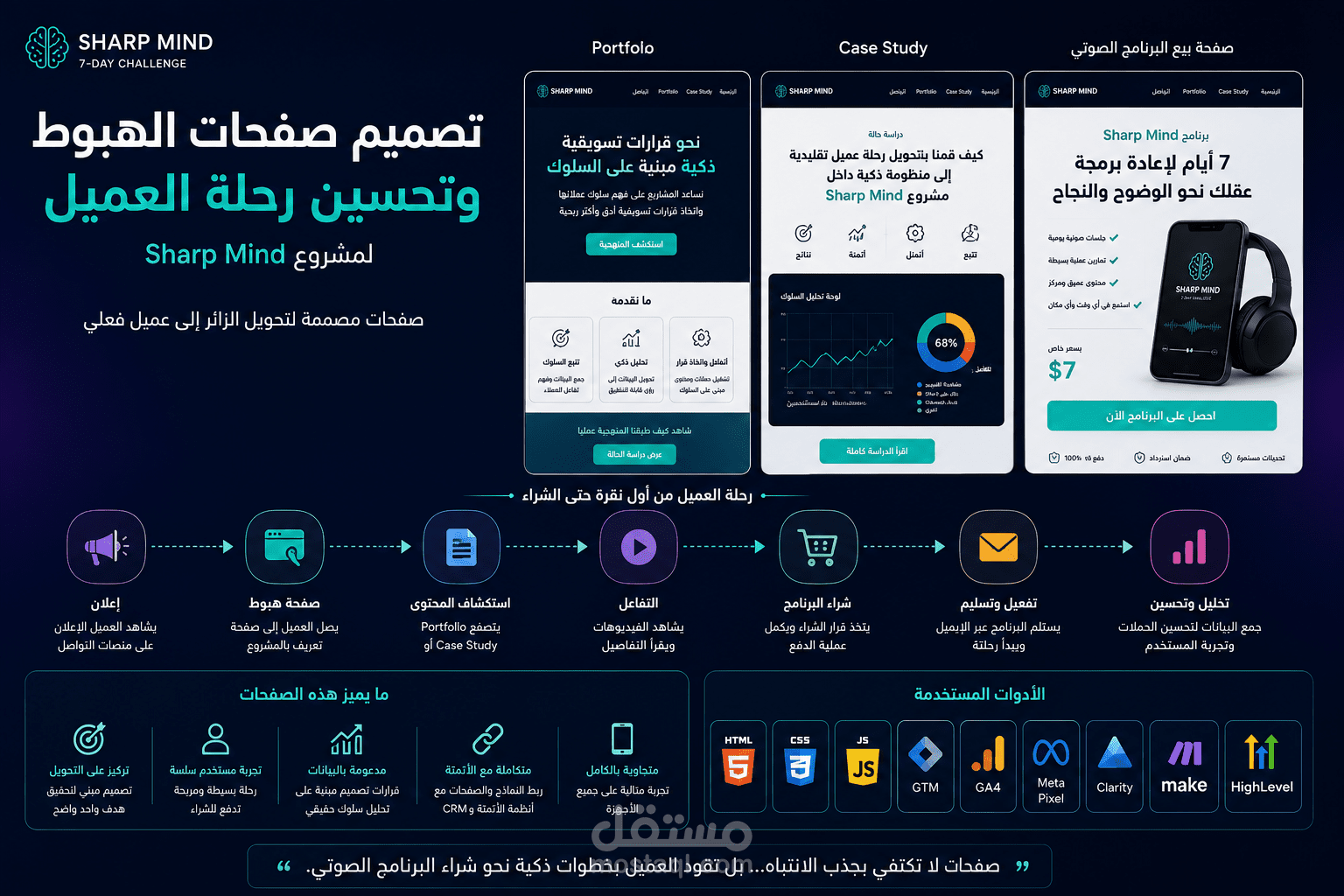 تصميم صفحات الهبوط وتحسين رحلة العميل لمشروع Sharp Mind