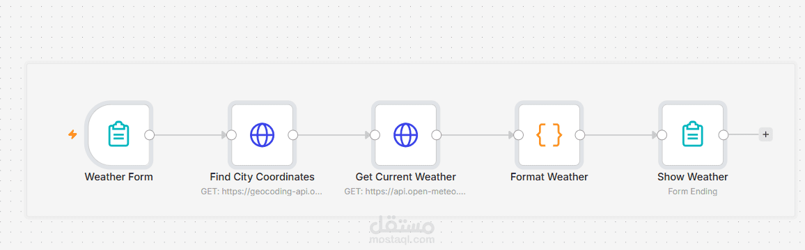 بناء Workflow لجلب بيانات الطقس الحالية باستخدام n8n