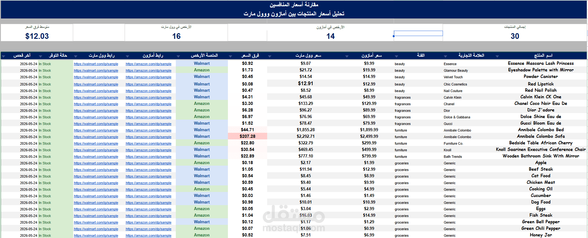 مراقبة وتحليل أسعار المنافسين بين Amazon وWalmart