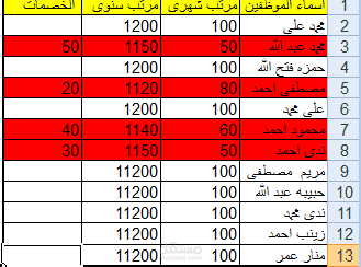 مرتبات موظفين