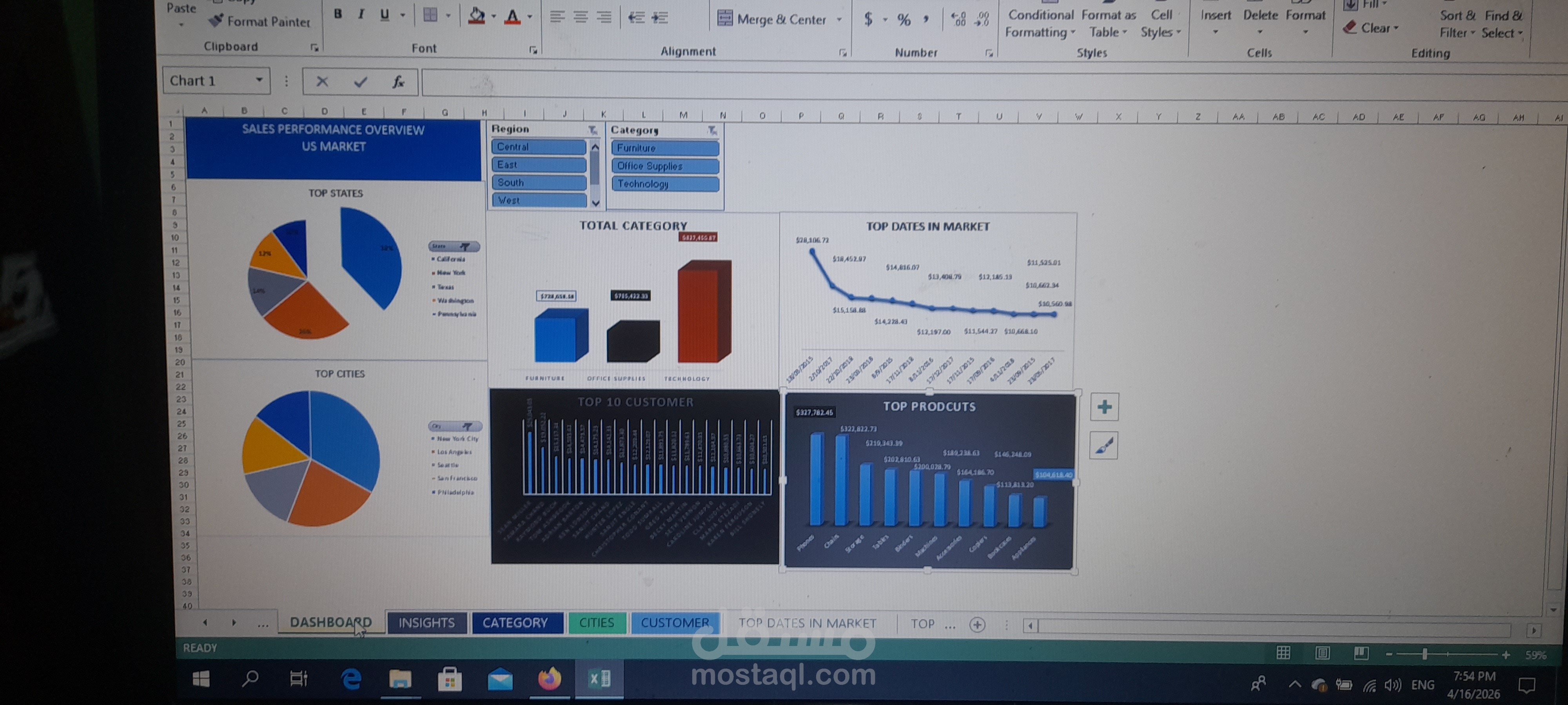Retail Sales Performance Analysis