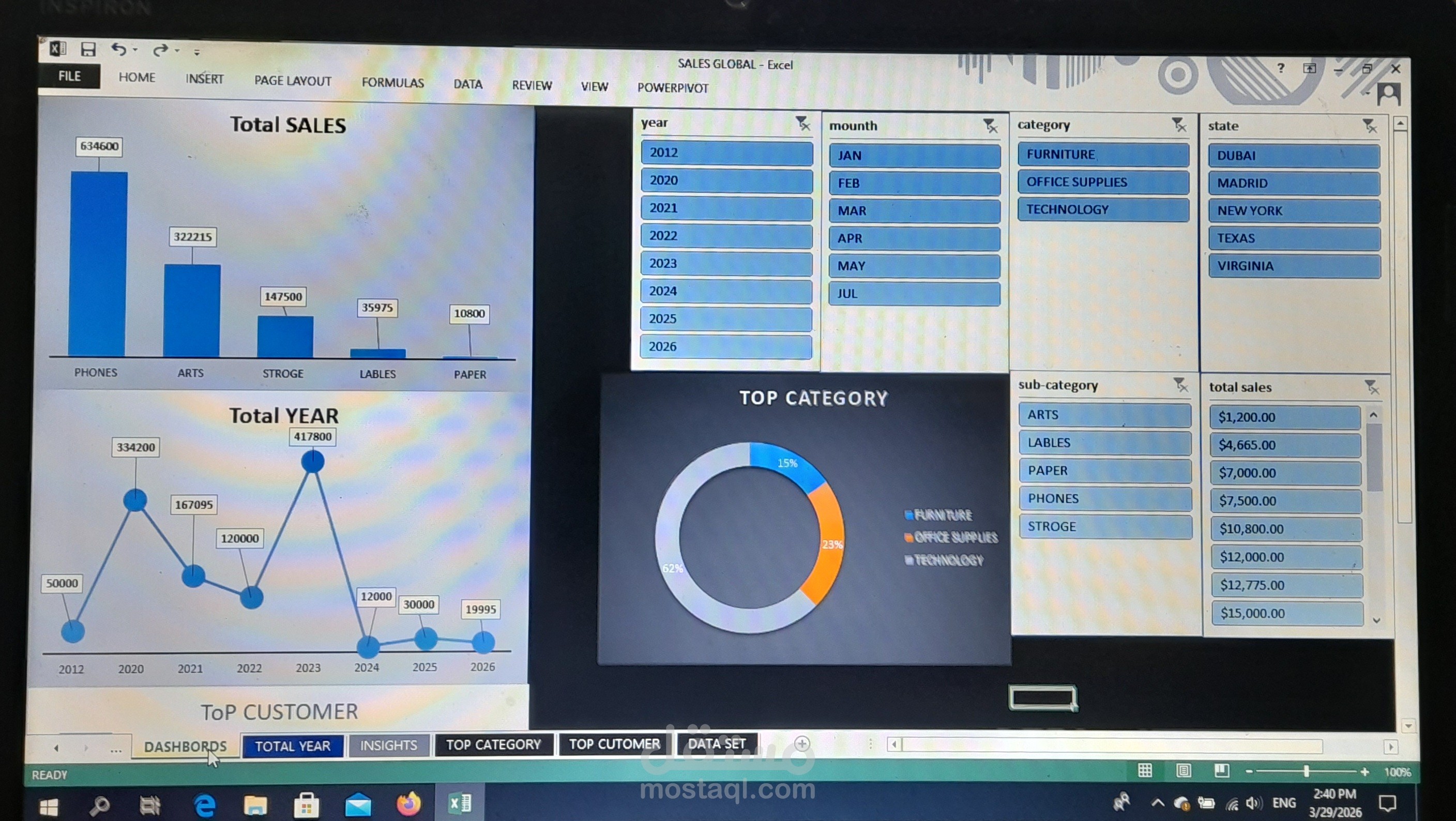 Sales Performance & Regional Analysis