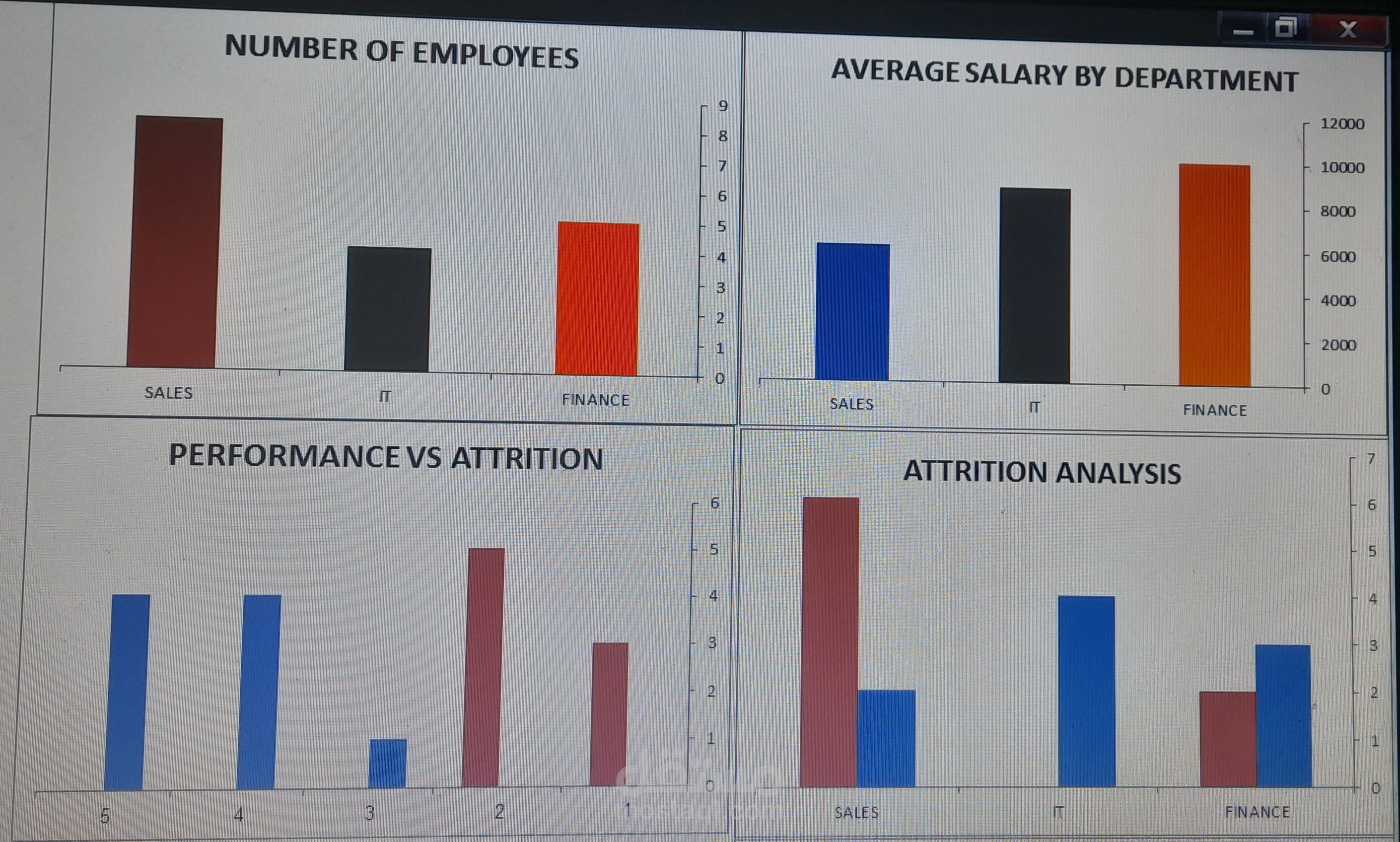 HR Analytics Dashboard Project