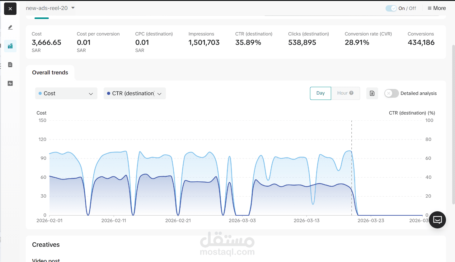 إدارة وتحسين حملة TikTok Ads لزيادة الوصول والتفاعل والتحويلات