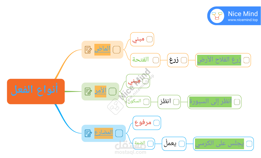 إنتاج فيديو تعليمي