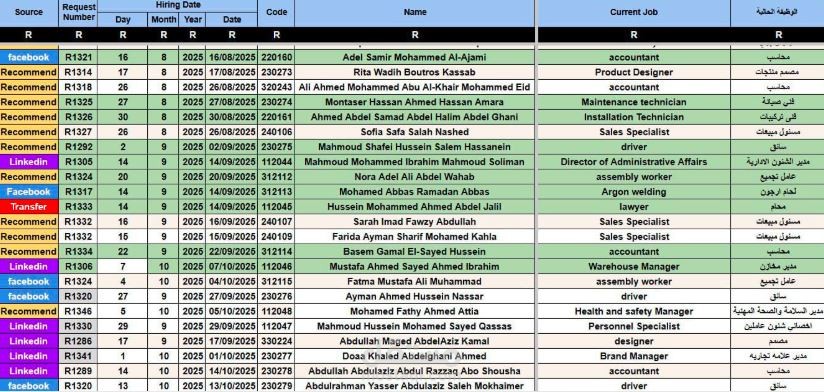 إدارة عمليات الاستقطاب وإعداد Shortlist احترافية باستخدام Microsoft Excel