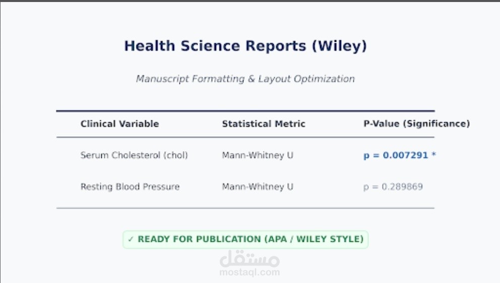 تنسيق الأبحاث والرسائل الطبية وفقاً لمعايير المجلات العلمية الدولية (Health Science Reports - Wiley)