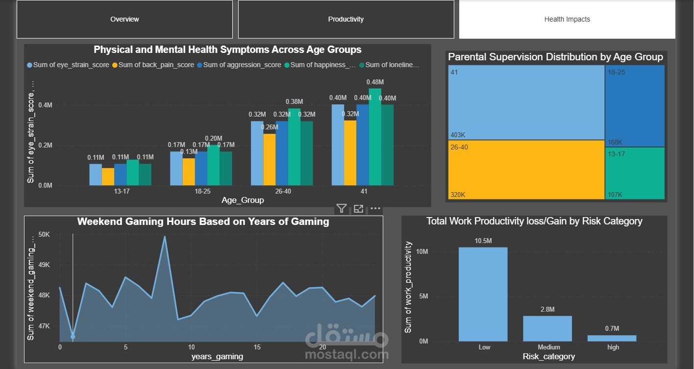 Data Cleaning & Analysis Using Excel