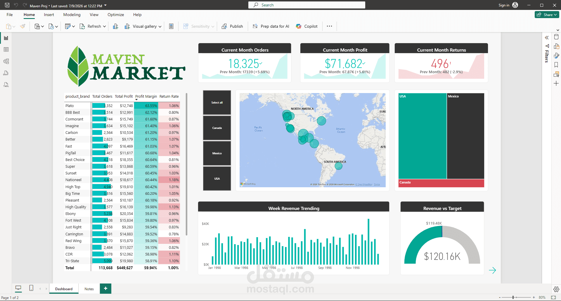 Maven Market